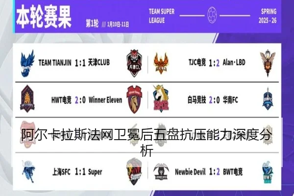 阿尔卡拉斯法网卫冕后五盘抗压能力深度分析
